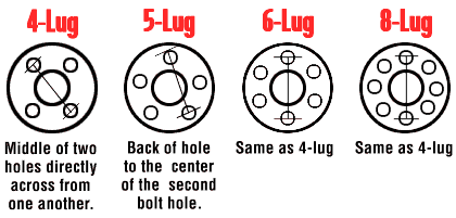 2008 chevy cobalt 4 lug bolt pattern